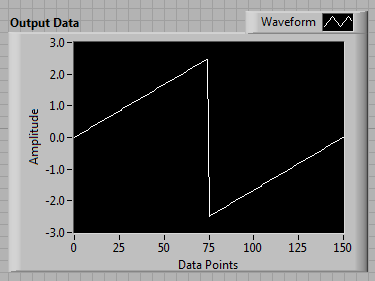 Default Sawtooth Waveform.png